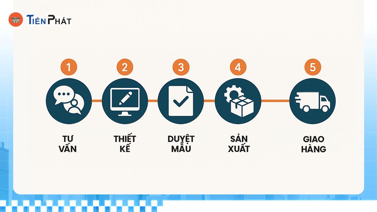 Quy trình đặt in hộp bánh kem tại In Tiến Phát