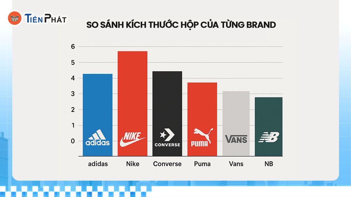 So sánh kích thước hộp giày Adidas và các thương hiệu phổ biến