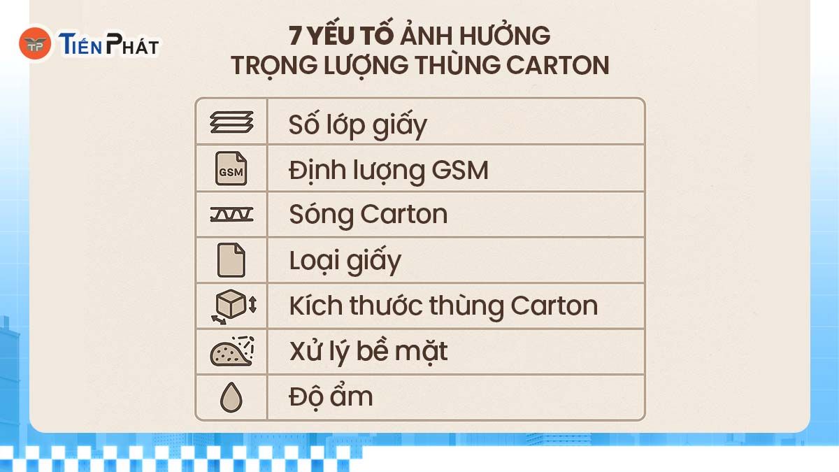 Yếu tố nào quyết định trọng lượng thùng carton?